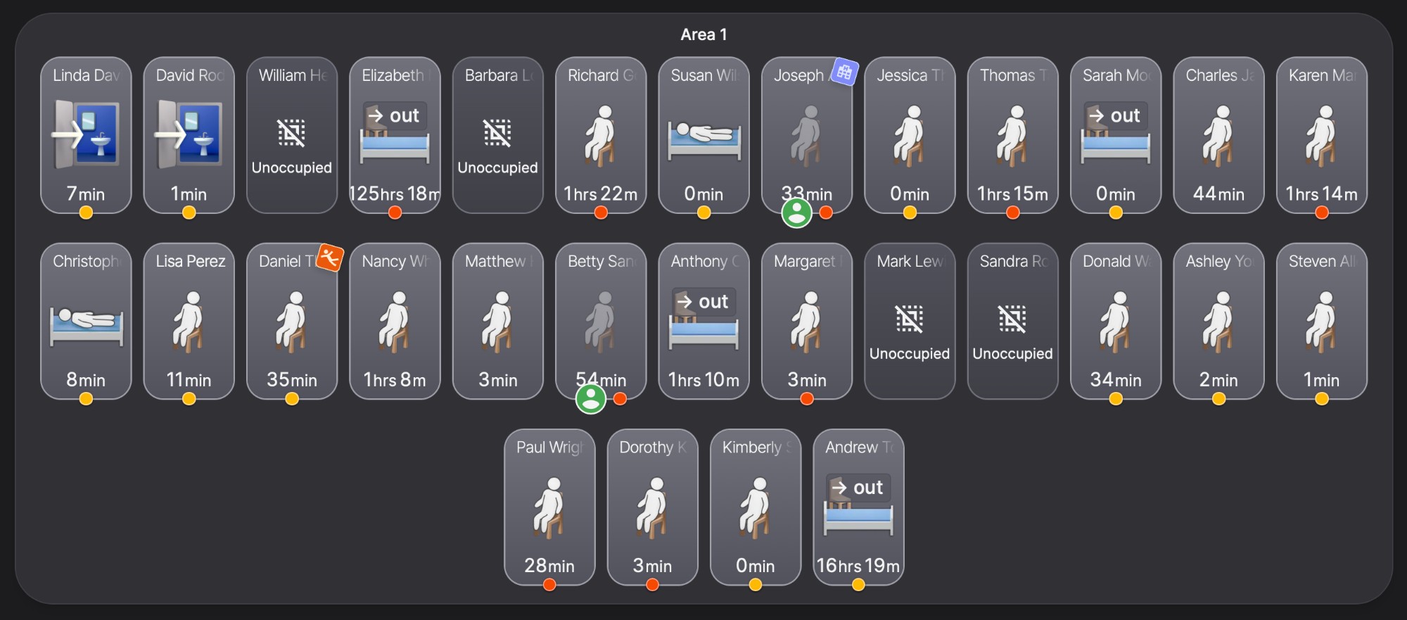 Department view showing all resident cards with current activity states and time elapsed